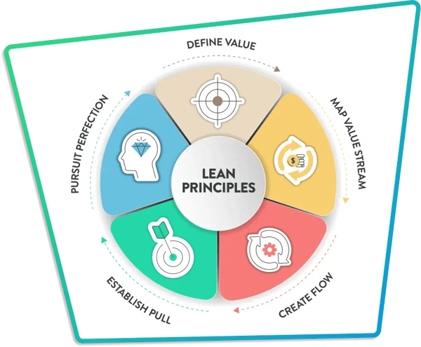 lean playbook